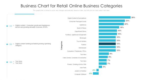 Business Chart For Retail Online Business Categories Ppt PowerPoint Presentation Infographics Diagrams PDF