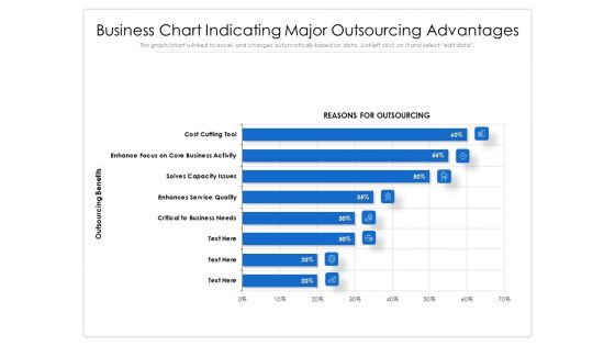 Business Chart Indicating Major Outsourcing Advantages Ppt PowerPoint Presentation File Template PDF