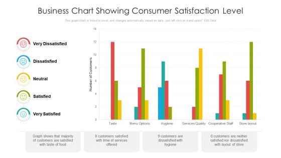 Business Chart Showing Consumer Satisfaction Level Ppt PowerPoint Presentation Slides Guidelines PDF