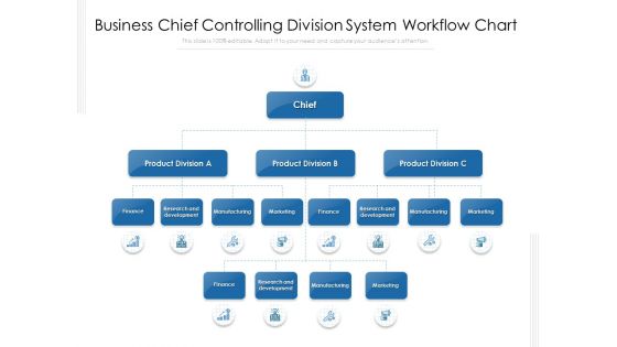 Business Chief Controlling Division System Workflow Chart Ppt PowerPoint Presentation Gallery Examples PDF