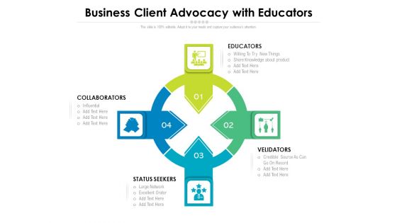 Business Client Advocacy With Educators Ppt PowerPoint Presentation Portfolio Samples PDF