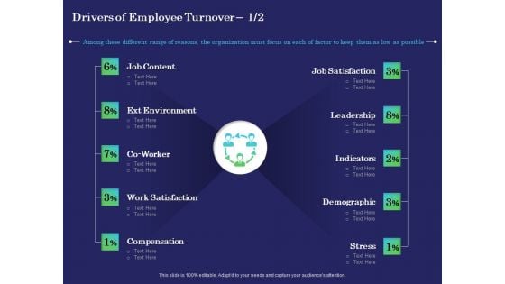 Business Coaching Drivers Of Employee Turnover Content Ppt PowerPoint Presentation Summary Infographics PDF Business Coaching Drivers Of Employee Turnover Content Ppt PowerPoint Presentation Summary Infographics PDF