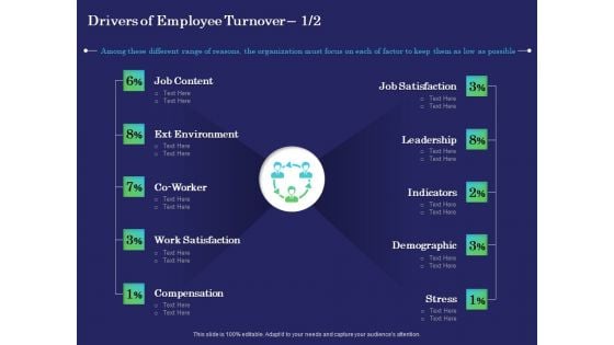 Business Coaching Drivers Of Employee Turnover Content Ppt PowerPoint Presentation Summary Infographics PDF