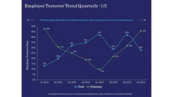Business Coaching Employee Turnover Trend Quarterly Rate Ppt PowerPoint Presentation Model Objects PDF Business Coaching Employee Turnover Trend Quarterly Rate Ppt PowerPoint Presentation Model Objects PDF