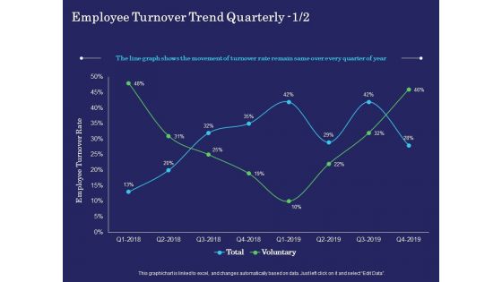 Business Coaching Employee Turnover Trend Quarterly Rate Ppt PowerPoint Presentation Model Objects PDF