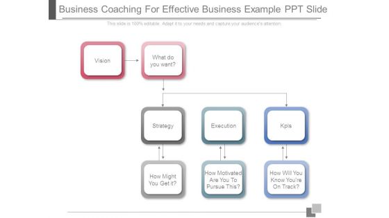 Business Coaching For Effective Business Example Ppt Slide