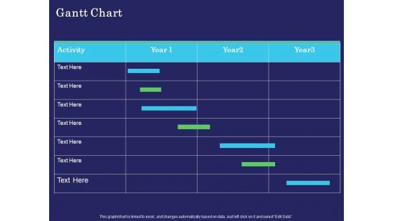 Business Coaching Gantt Chart Ppt PowerPoint Presentation Layouts Files PDF Business Coaching Gantt Chart Ppt PowerPoint Presentation Layouts Files PDF