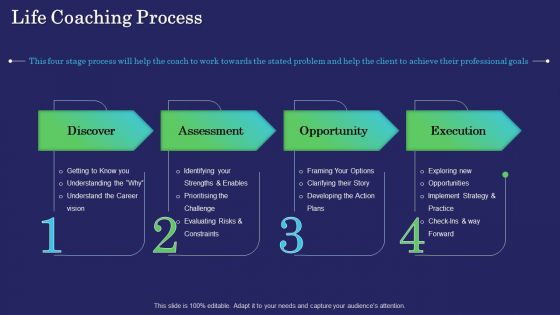 Business Coaching Life Coaching Process Ppt PowerPoint Presentation Layouts Objects PDF