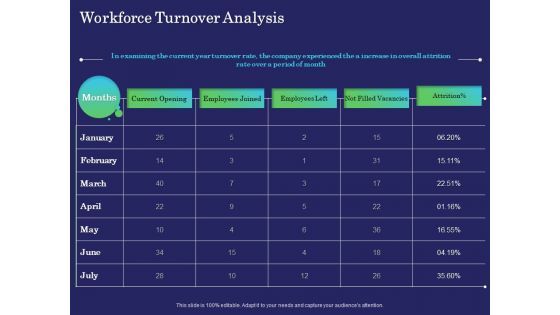 Business Coaching Workforce Turnover Analysis Ppt PowerPoint Presentation Summary Mockup PDF