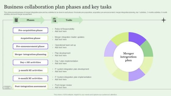 Business Collaboration Plan Phases And Key Tasks Download PDF