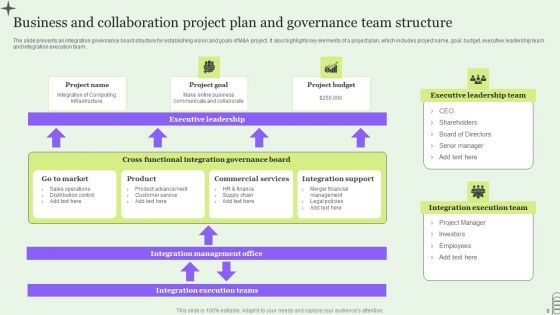 Business Collaboration Plan Ppt PowerPoint Presentation Complete Deck With Slides