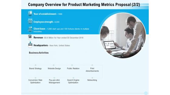Business Commodity Market KPIS Company Overview For Product Marketing Metrics Proposal Summary PDF