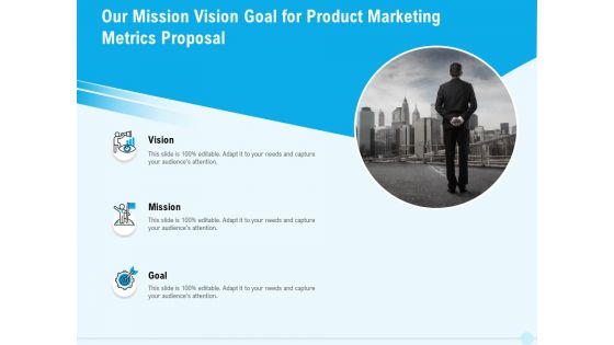 Business Commodity Market KPIS Our Mission Vision Goal For Product Marketing Metrics Proposal Guidelines PDF