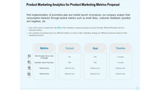 Business Commodity Market KPIS Product Marketing Analytics For Product Marketing Metrics Proposal Brochure PDF