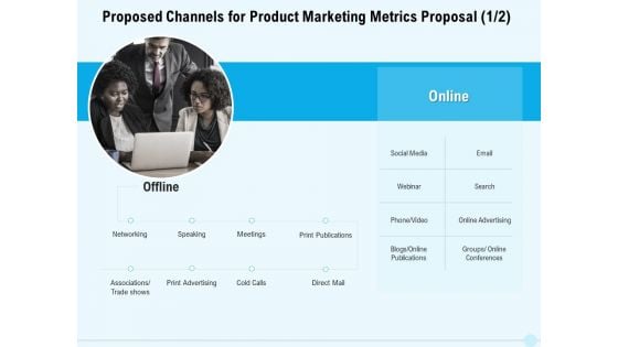 Business Commodity Market KPIS Proposed Channels For Product Marketing Metrics Proposal Themes PDF