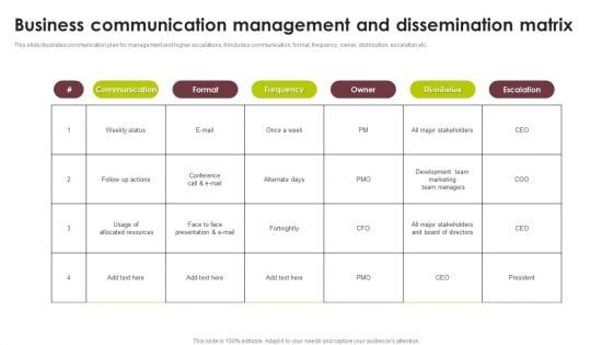 Business Communication Management And Dissemination Matrix Information PDF