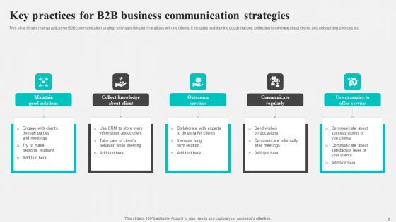 Business Communication Strategies Ppt PowerPoint Presentation Complete Deck With Slides