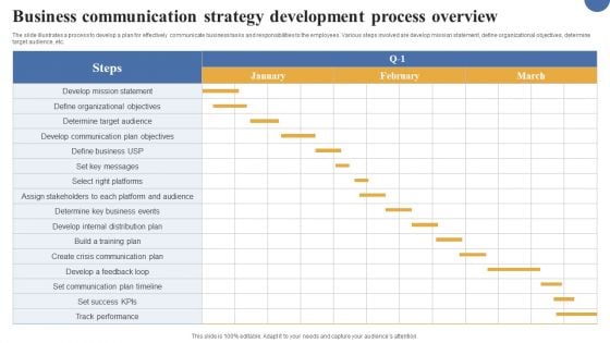 Business Communication Strategy Development Process Overview Rules PDF