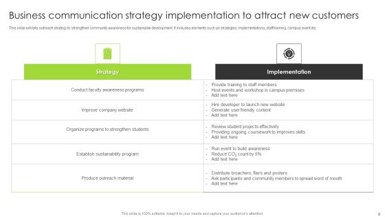 Business Communication Strategy Ppt PowerPoint Presentation Complete Deck With Slides Slide09