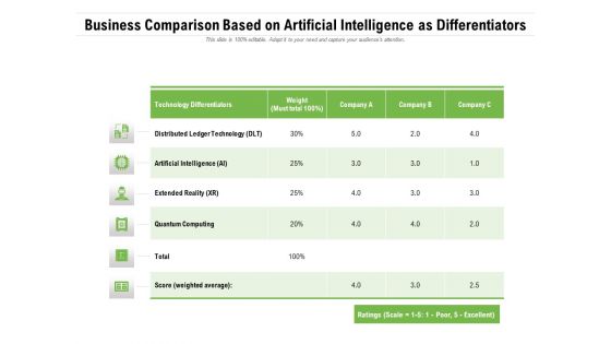 Business Comparison Based On Artificial Intelligence As Differentiators Ppt PowerPoint Presentation Gallery Background Image PDF