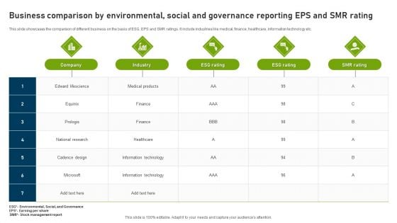 Business Comparison By Environmental Social And Governance Reporting Eps And Smr Rating Guidelines PDF