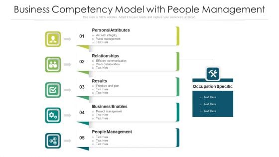 Business Competency Model With People Management Ppt Model Skills PDF