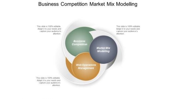 Business Competition Market Mix Modelling Web Operations Management Ppt PowerPoint Presentation Professional Influencers