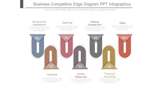 Business Competitive Edge Diagram Ppt Infographics