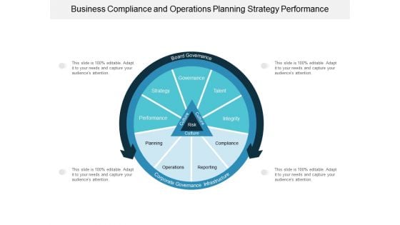 Business Compliance And Operations Planning Strategy Performance Ppt Powerpoint Presentation Infographics Portrait