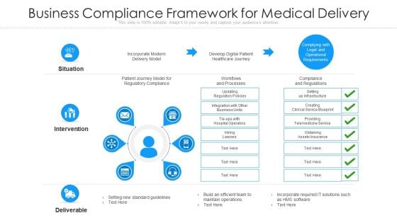 Business Compliance Framework For Medical Delivery Ppt PowerPoint Presentation Show Visual Aids PDF