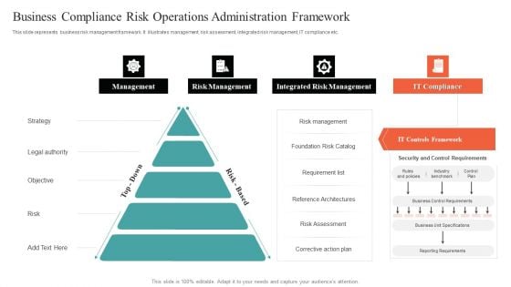 Business Compliance Risk Operations Administration Framework Mockup PDF