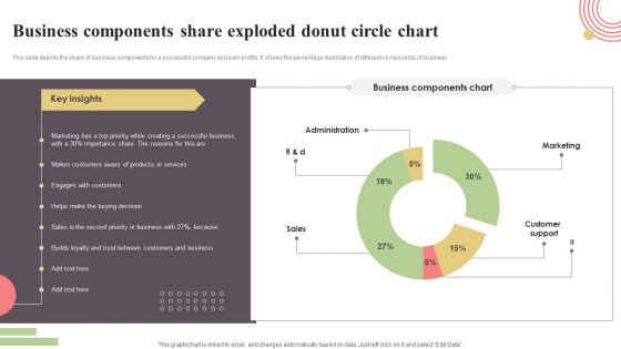 Business Components Share Exploded Donut Circle Chart Elements PDF