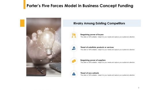 Business Concept Funding Proposal Ppt PowerPoint Presentation Complete Deck With Slides