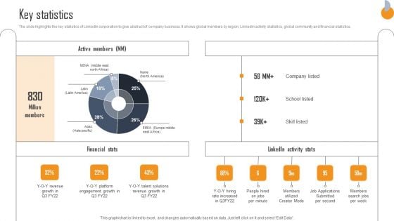 Business Connection Network Company Outline Key Statistics Designs PDF