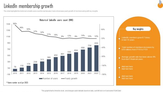 Business Connection Network Company Outline Linkedin Membership Growth Slides PDF