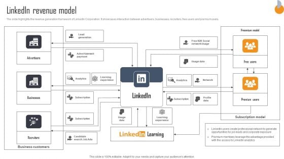 Business Connection Network Company Outline Linkedin Revenue Model Sample PDF