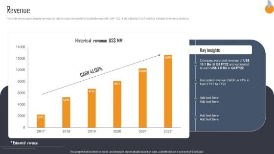 Business Connection Network Company Outline Revenue Inspiration PDF