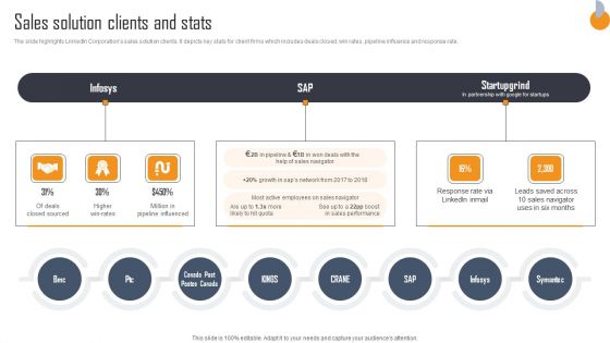 Business Connection Network Company Outline Sales Solution Clients And Stats Themes PDF Business Connection Network Company Outline Sales Solution Clients And Stats Themes PDF