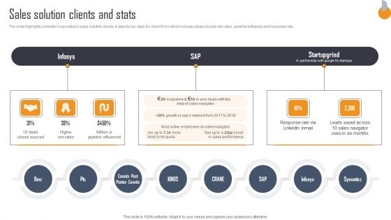 Business Connection Network Company Outline Sales Solution Clients And Stats Themes PDF