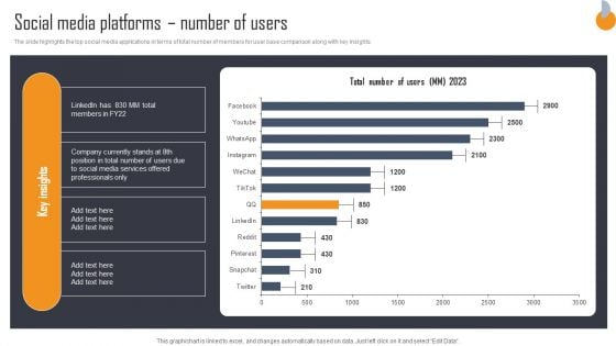 Business Connection Network Company Outline Social Media Platforms Number Of Users Download PDF