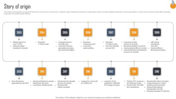 Business Connection Network Company Outline Story Of Origin Demonstration PDF Business Connection Network Company Outline Story Of Origin Demonstration PDF