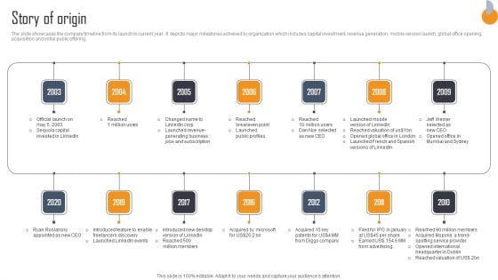 Business Connection Network Company Outline Story Of Origin Demonstration PDF