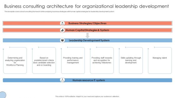 Business Consulting Architecture For Organizational Leadership Development Professional PDF