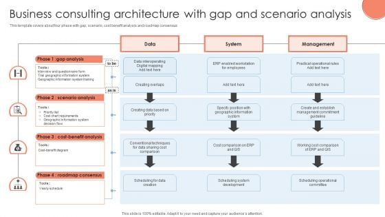 Business Consulting Architecture With Gap And Scenario Analysis Demonstration PDF Business Consulting Architecture With Gap And Scenario Analysis Demonstration PDF