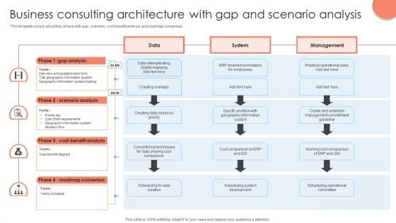 Business Consulting Architecture With Gap And Scenario Analysis Demonstration PDF