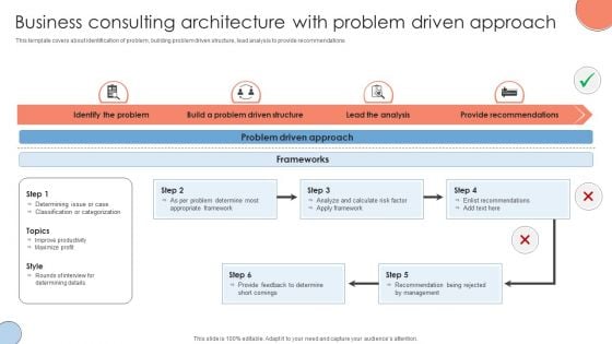 Business Consulting Architecture With Problem Driven Approach Summary PDF