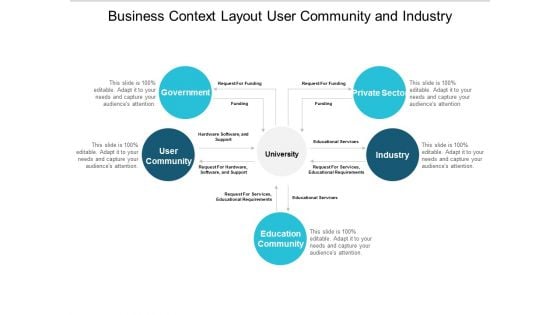 Business Context Layout User Community And Industry Ppt Powerpoint Presentation Gallery Guide