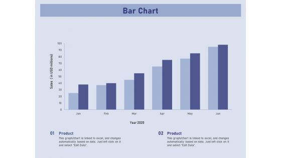 Business Contingency Planning Bar Chart Ppt PowerPoint Presentation Infographic Template Graphics Template PDF Business Contingency Planning Bar Chart Ppt PowerPoint Presentation Infographic Template Graphics Template PDF