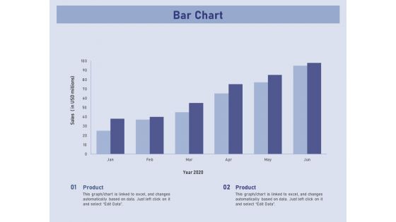 Business Contingency Planning Bar Chart Ppt PowerPoint Presentation Infographic Template Graphics Template PDF