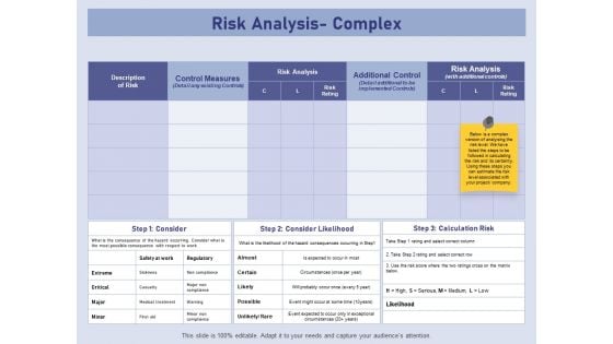 Business Contingency Planning Risk Analysis Complex Ppt PowerPoint Presentation Infographics File Formats PDF